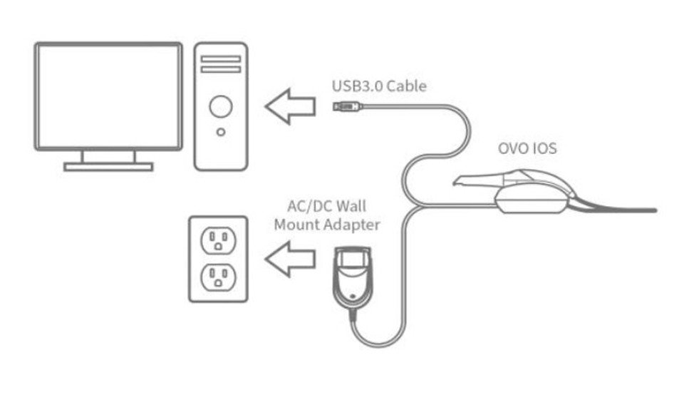 Diagram of plugging in the OVO scanner